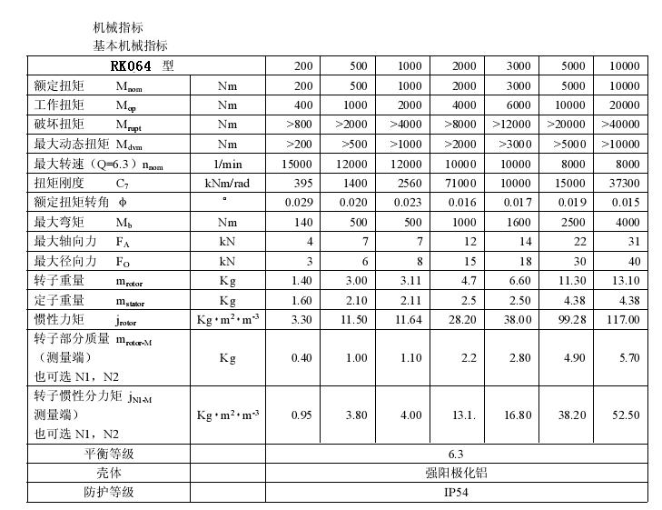 密度計傳感器精度高適用性強等特征說明