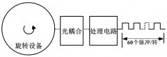 動態(tài)扭矩傳感器采用的什么原理，可用在哪里？